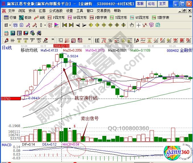 金融街000402