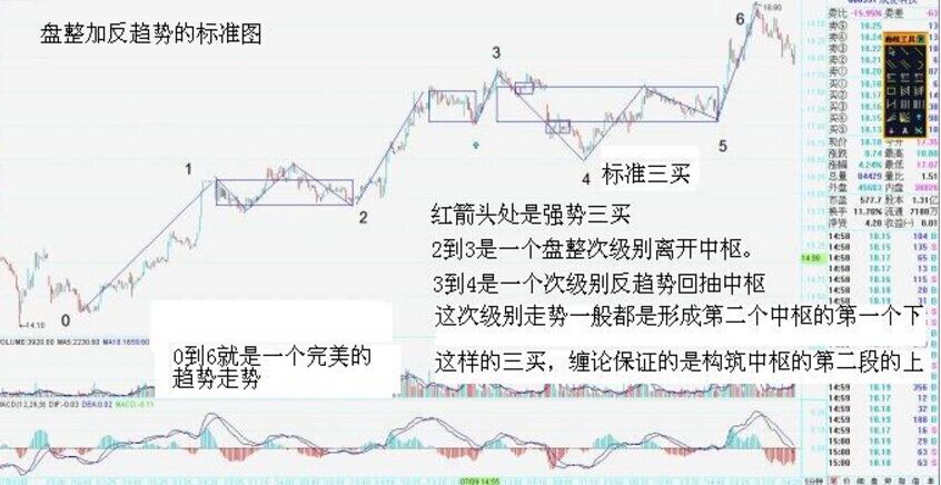 第三類買賣點的問題