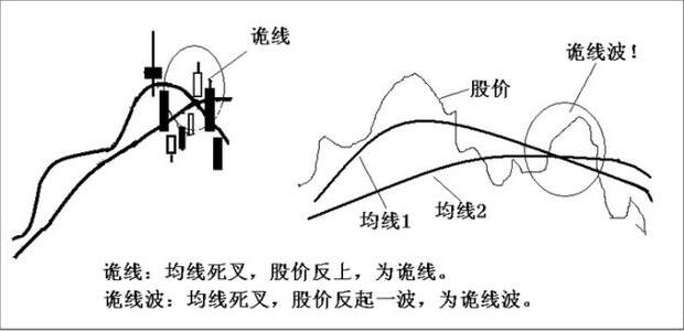 詭線