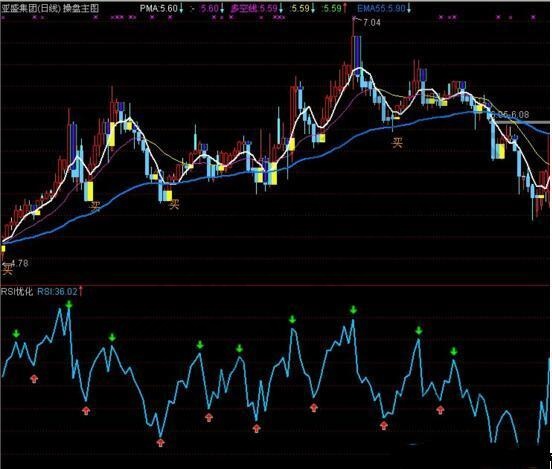 rsi買賣指標公式