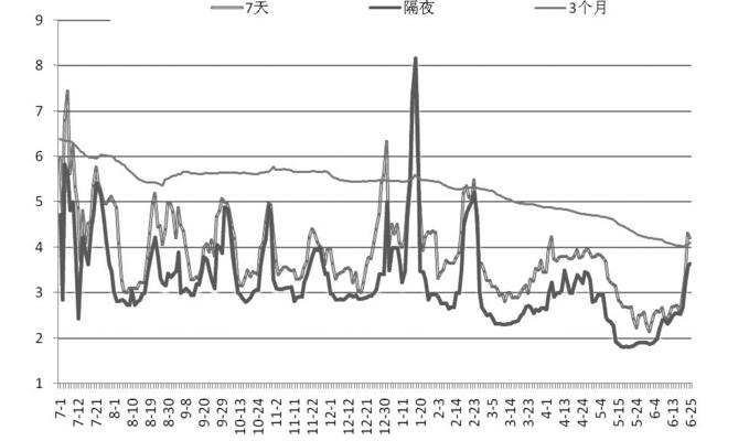 股票倒掛是什么意思