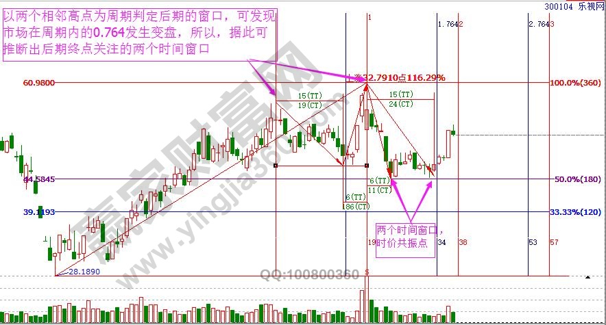 樂視網(wǎng)時價綜合判定.jpg