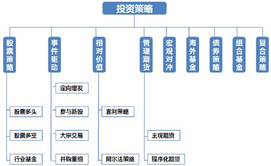 投資策略