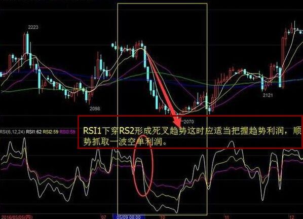 rsi指標(biāo)實(shí)戰(zhàn)圖解