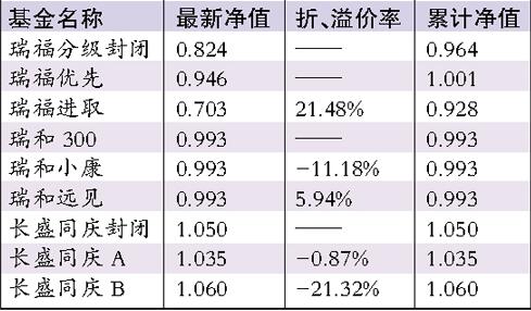 杠桿基金