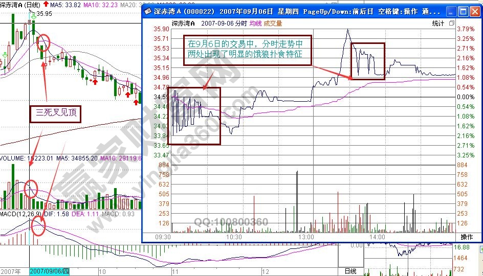 K線組合形態(tài)