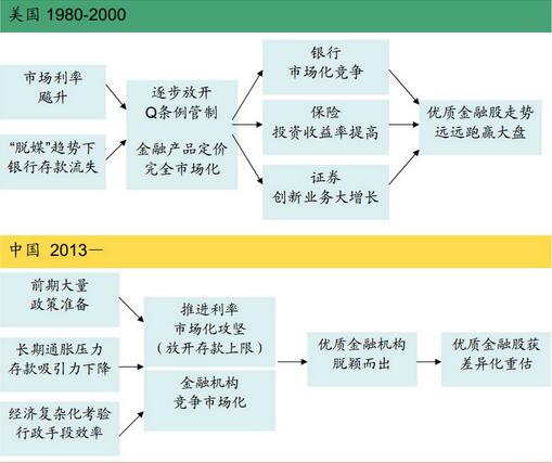 利率市場化的影響.jpg