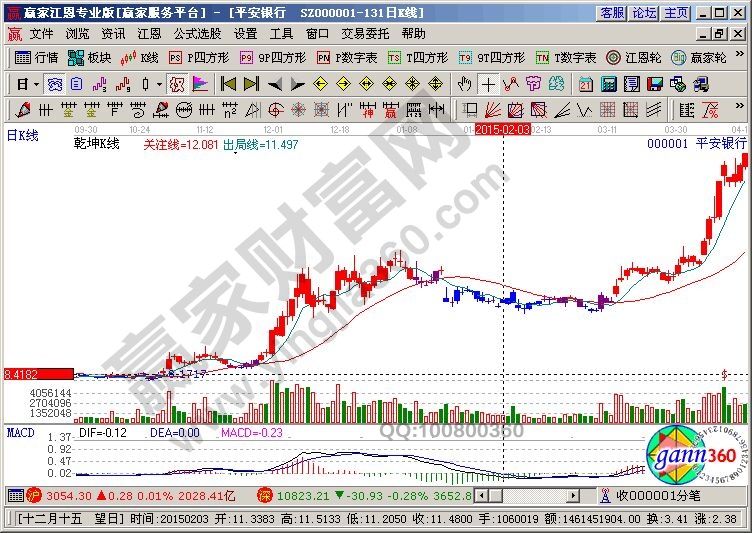 多空買入指標(biāo)