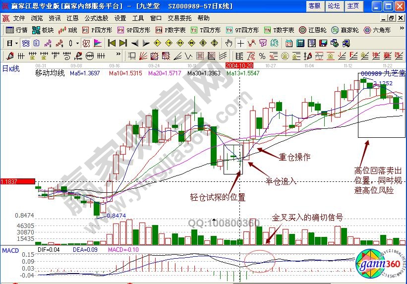 三劍客形態(tài)的買(mǎi)賣(mài)操作時(shí)機(jī)