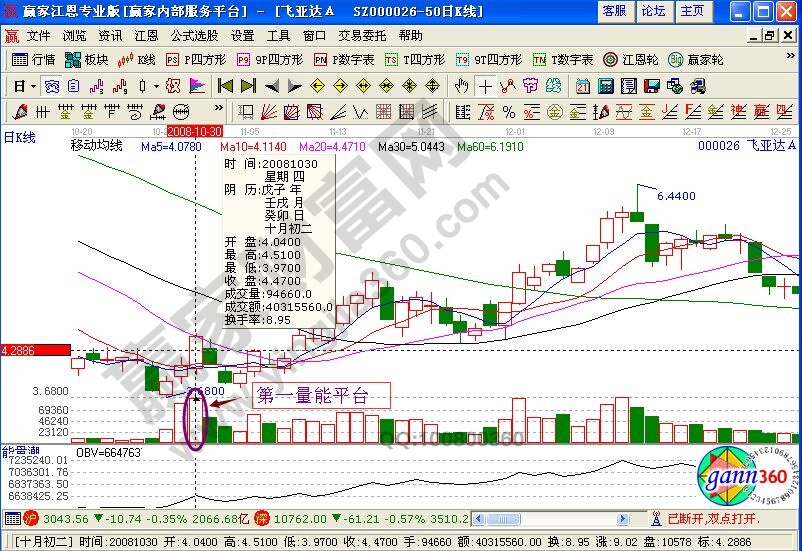 量能階梯戰(zhàn)法的實戰(zhàn)圖形