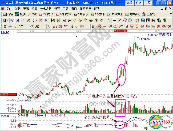 安源煤業(yè)600397短線技巧