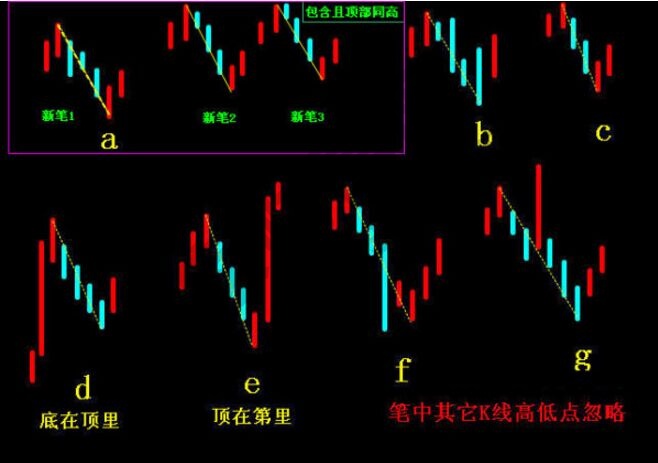 從“波粒二重性”研究纏論實踐中的三個環(huán)節(jié)