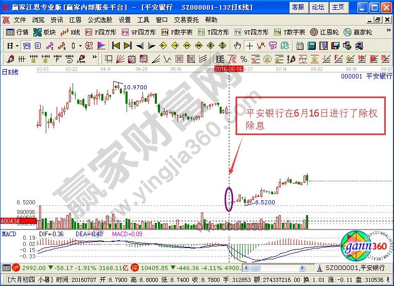 除權除息是什么意思