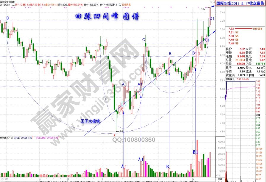 國際實(shí)業(yè)翻倍黑馬