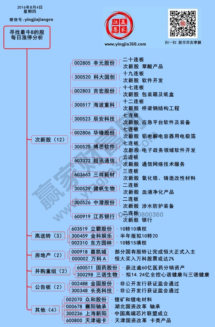 漲停個(gè)股分析