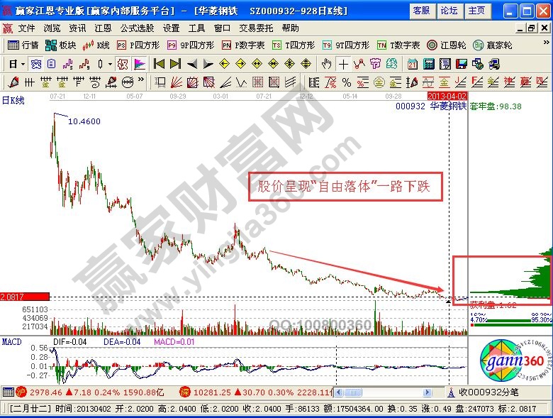 籌碼密集，強(qiáng)弱有別