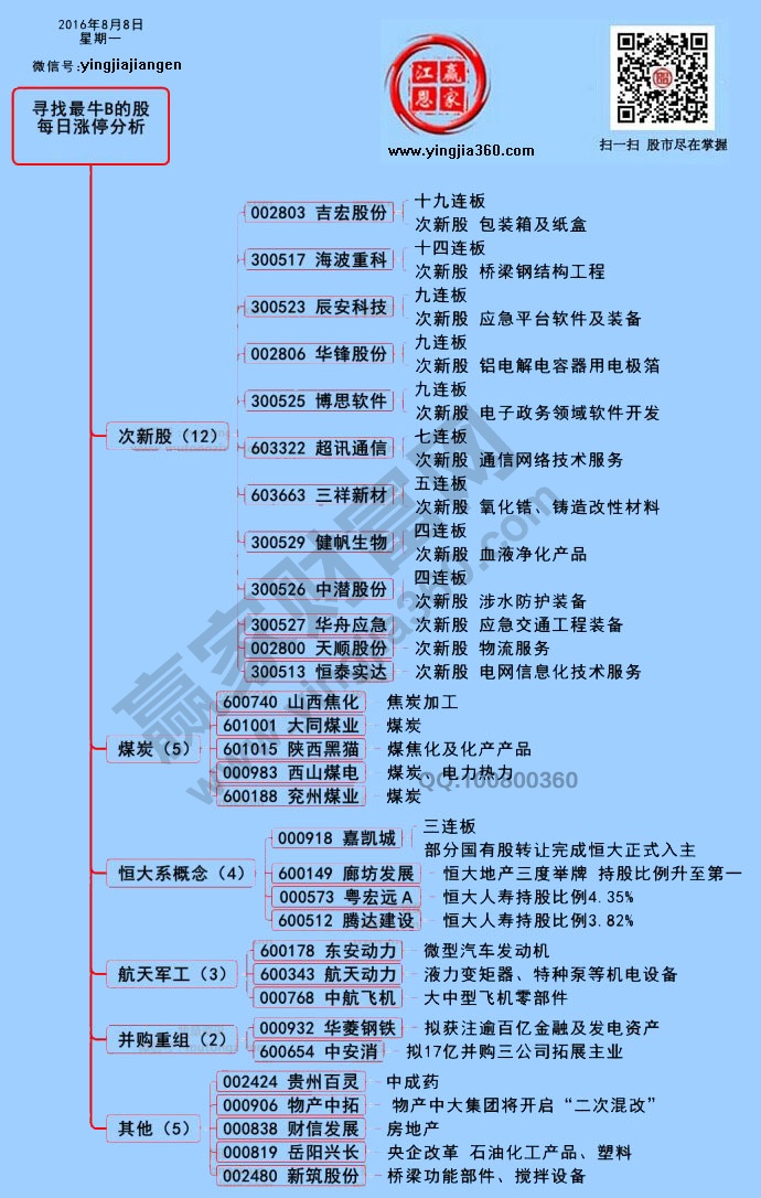 漲停個(gè)股分析