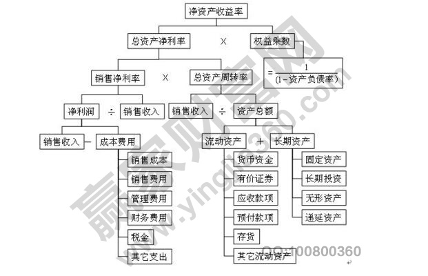 企業(yè)利潤(rùn)率計(jì)算公式