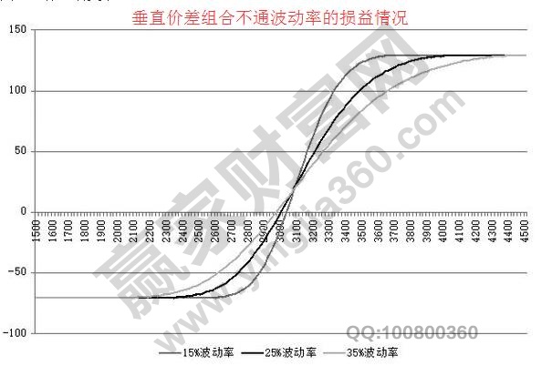 垂直價差組合.jpg