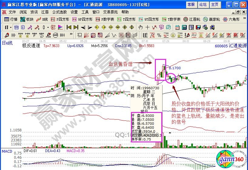 匯通能源極反通道