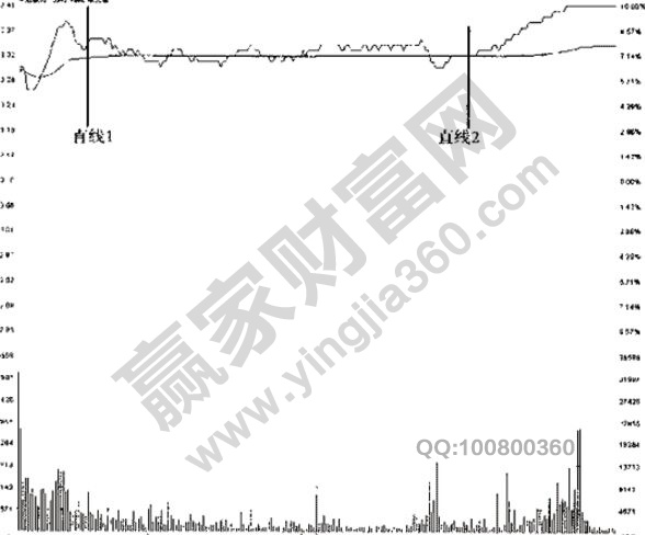 趕升波形態(tài)