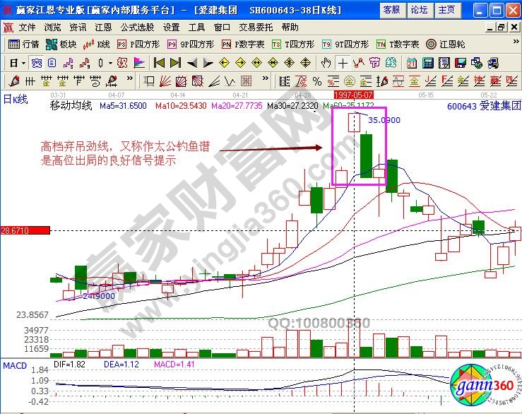 高檔棄吊勁線