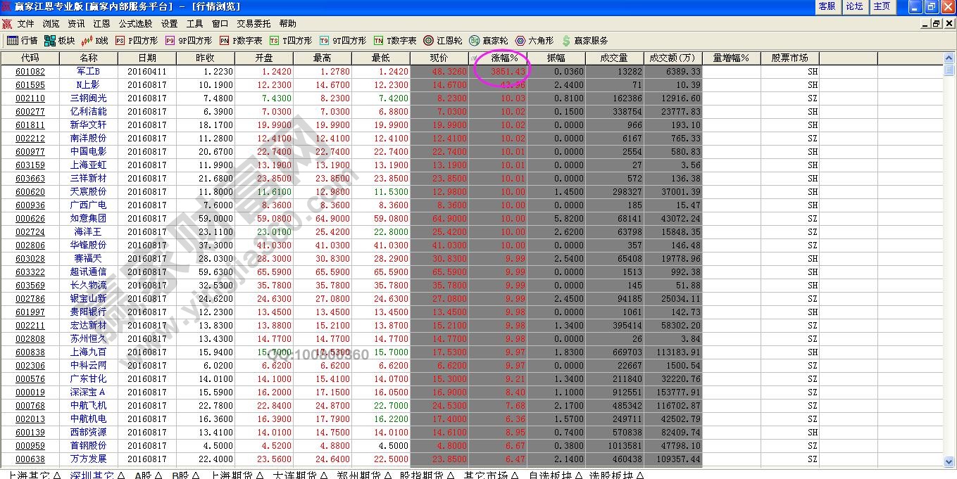 漲幅過大的個股