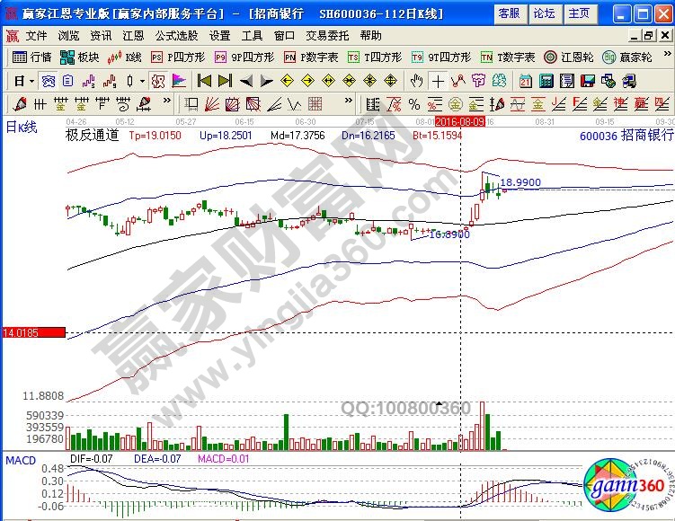 招商銀行股票增值權(quán)