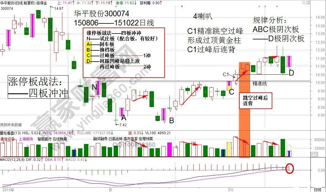 華平股份漲停