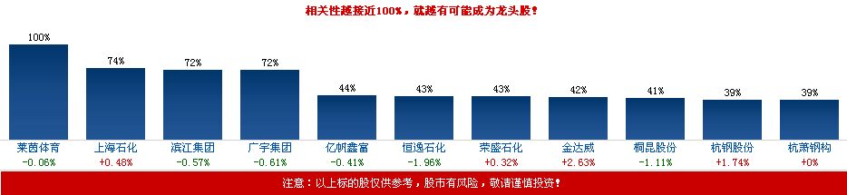 G20峰會(huì)概念股一覽