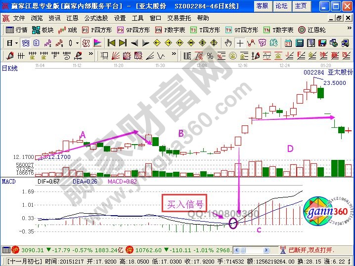 三板斧盈利模式