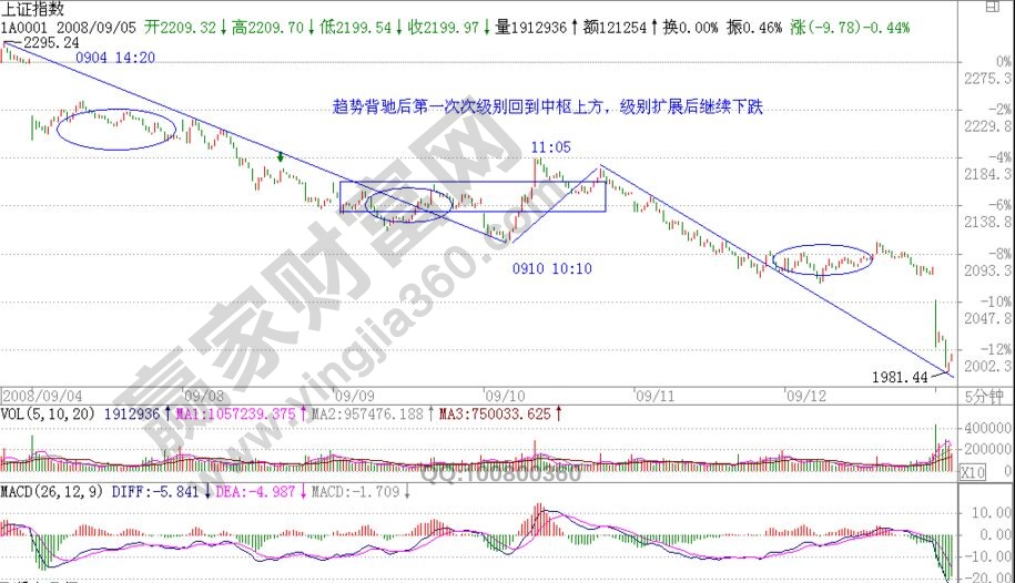 轉(zhuǎn)折的力度與級別的知識點解析