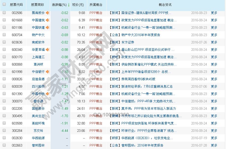 ppp概念股龍頭股