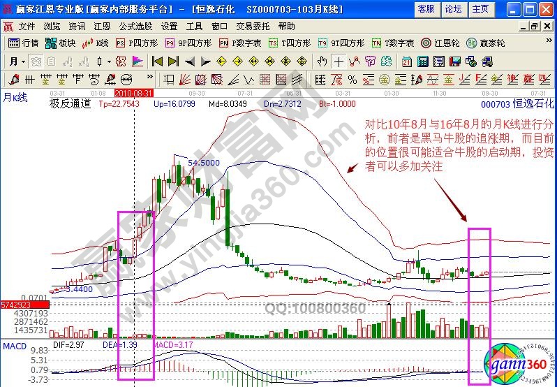 恒逸石化對比分析