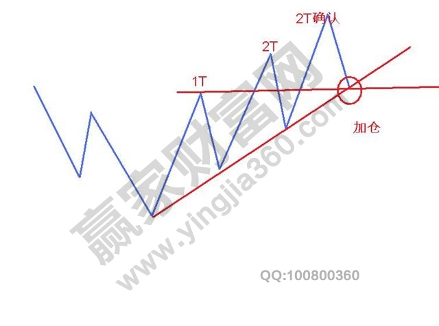 控制風(fēng)險的2T法則