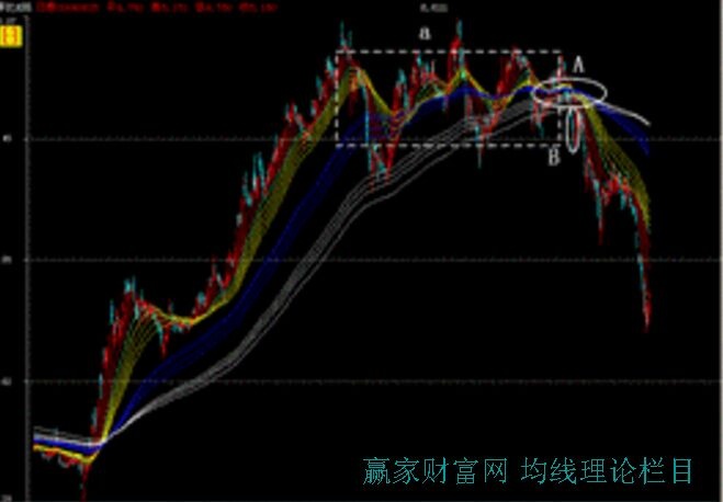 彩虹線：三江匯流出倉(cāng)法