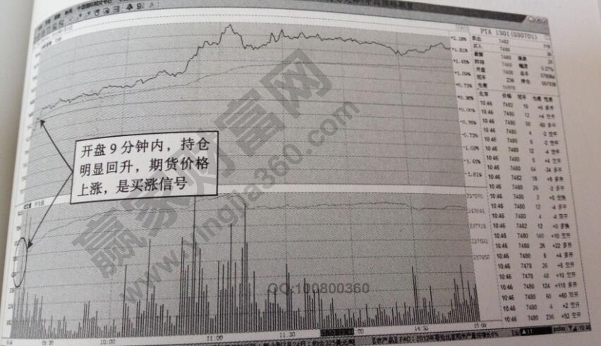 pta開盤買漲信號(hào)