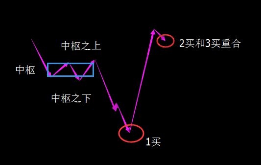 二買(mǎi)和三買(mǎi)重合的實(shí)戰(zhàn)案例分析