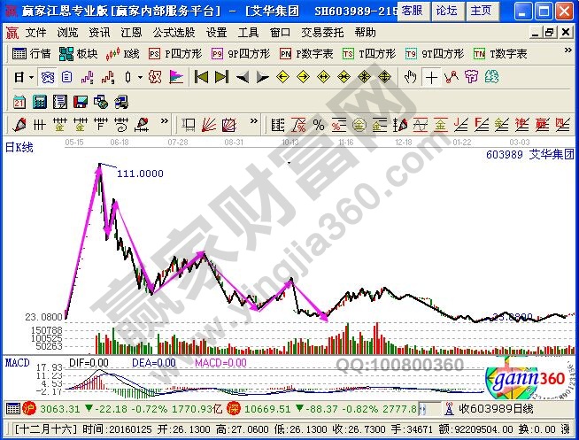 非常規(guī)頂形態(tài)的『特點+注意事項』