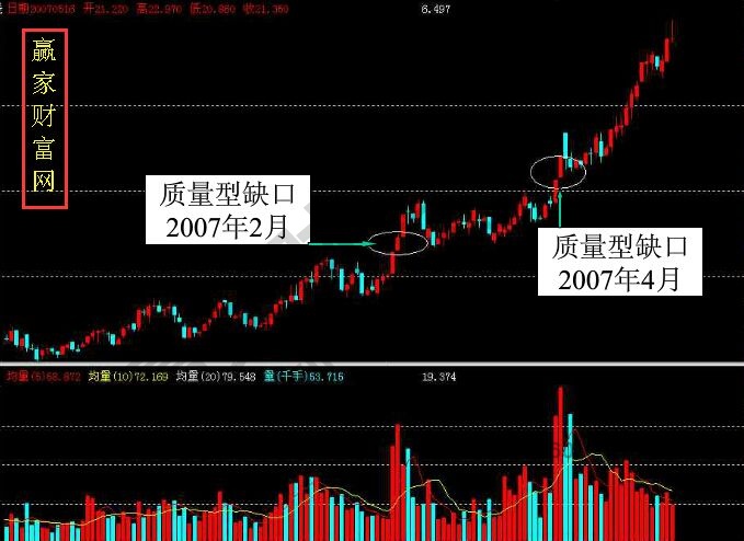 度量型缺口的定義