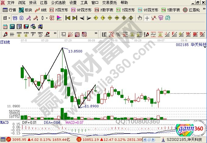 華天科技股票走勢(shì)圖