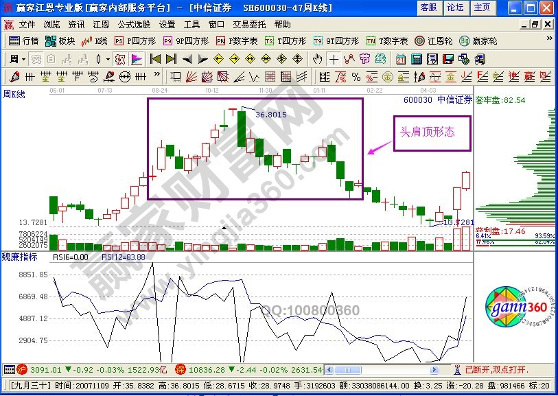 rsi指標結(jié)合形態(tài)的實戰(zhàn)圖