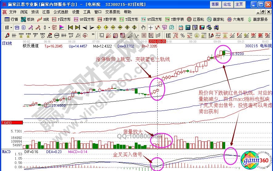 電科院極反通道