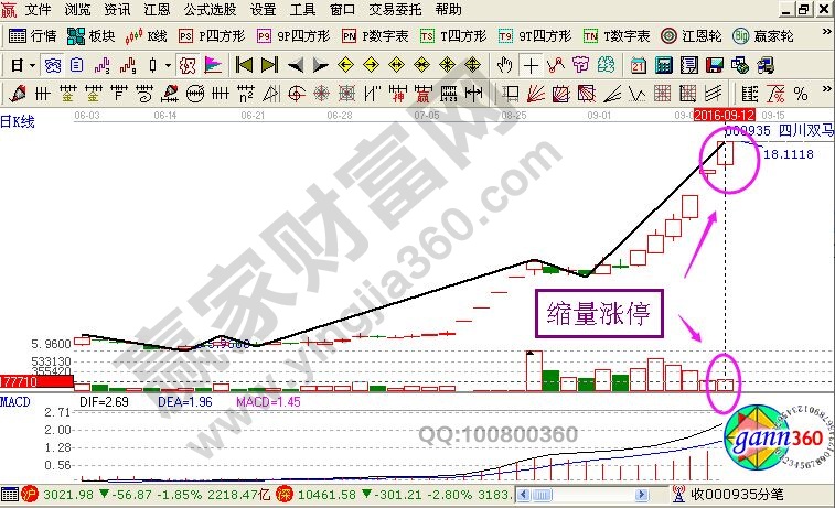 縮量漲停