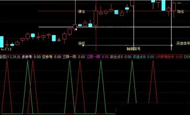 S理論超強(qiáng)信號