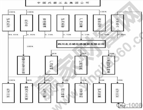 招股說明書編寫注意事項