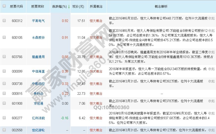 恒大概念股龍頭一覽