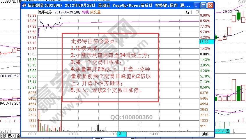 選股技巧