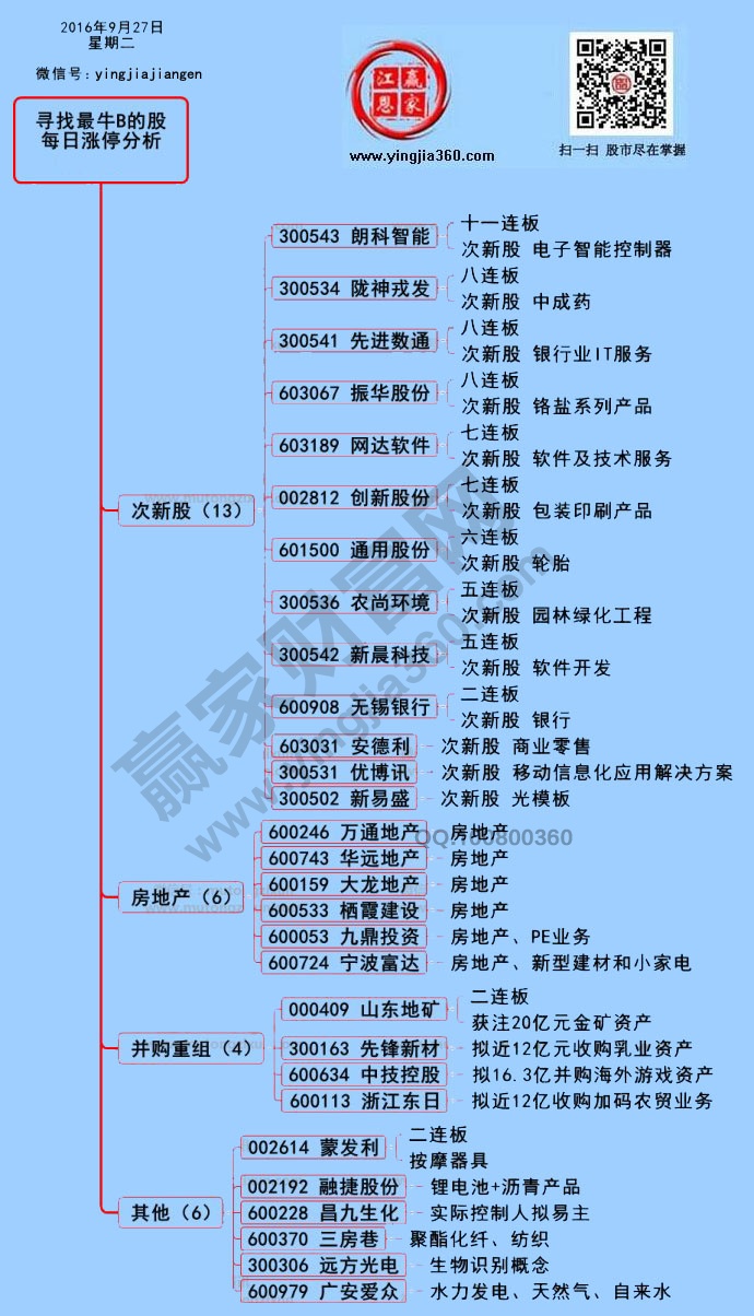 漲停個股