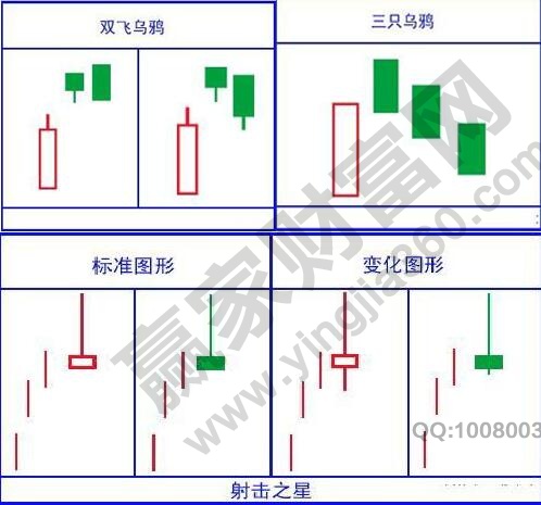 雙飛烏鴉、射擊之星